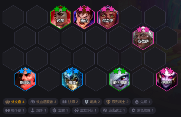 炼丹最强阵容诞生！一星吃分，二星登顶！