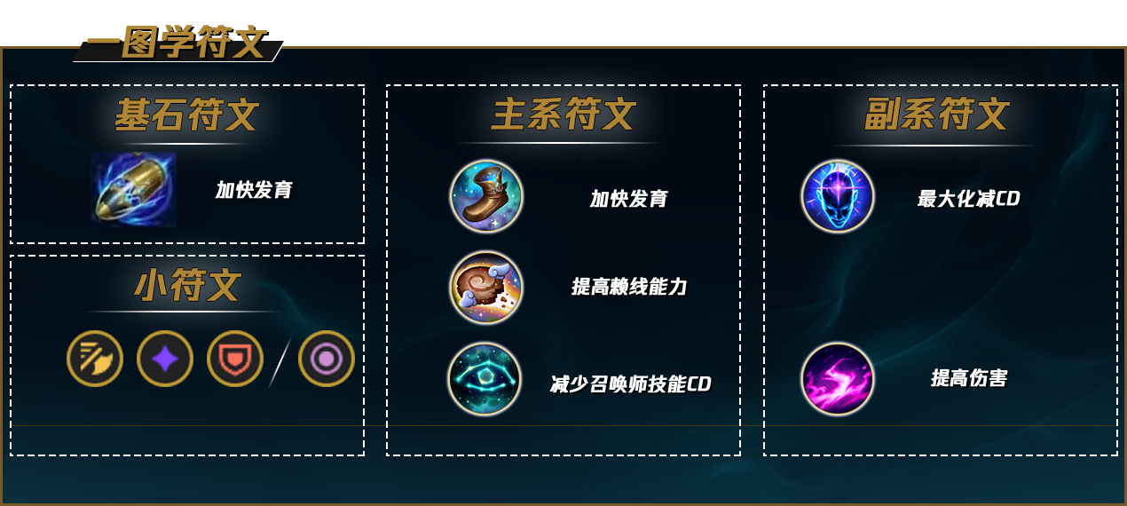 lol12.19辛德拉怎么玩