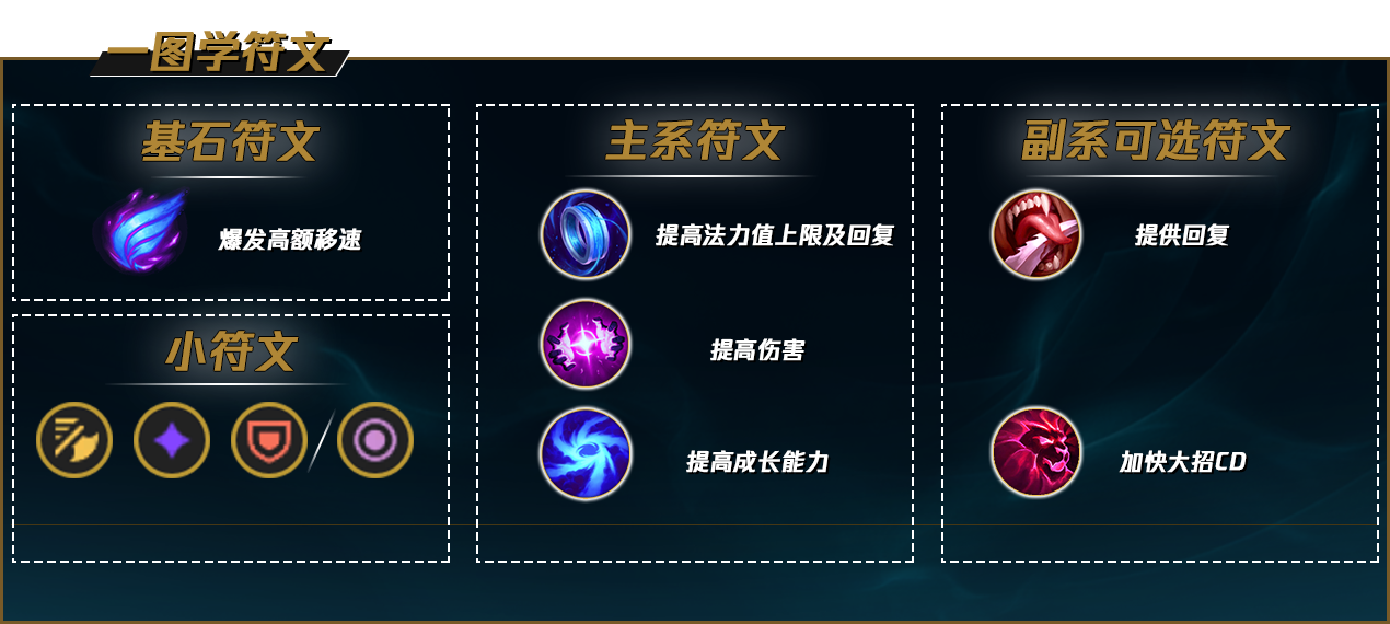 lol12.19辛德拉怎么玩