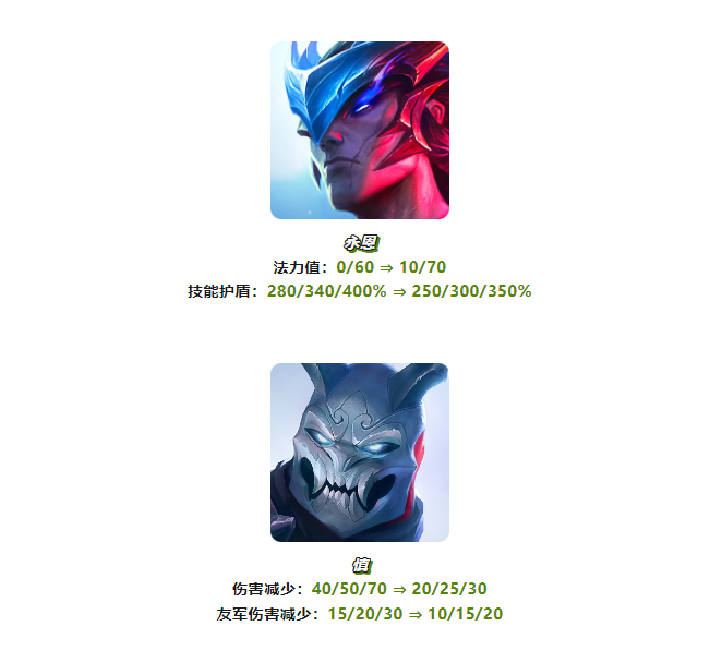 热补丁更新，版本T0阵容居然是她！