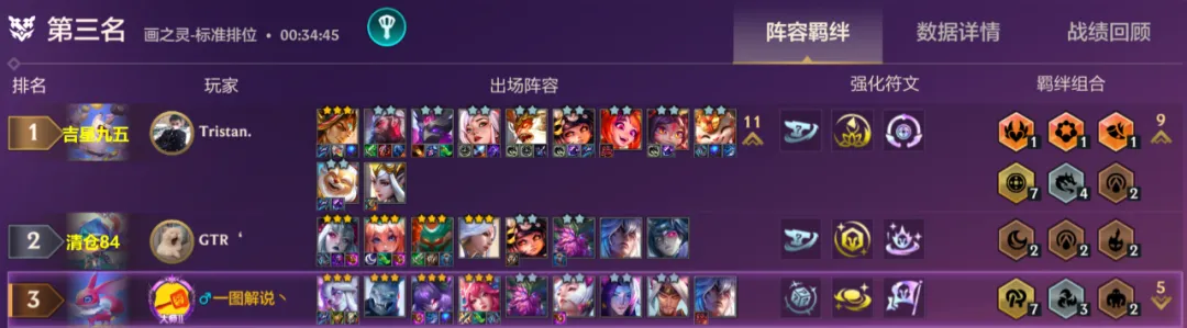 巨难「吉星转95」唯一可以抗衡“清仓”的阵容！