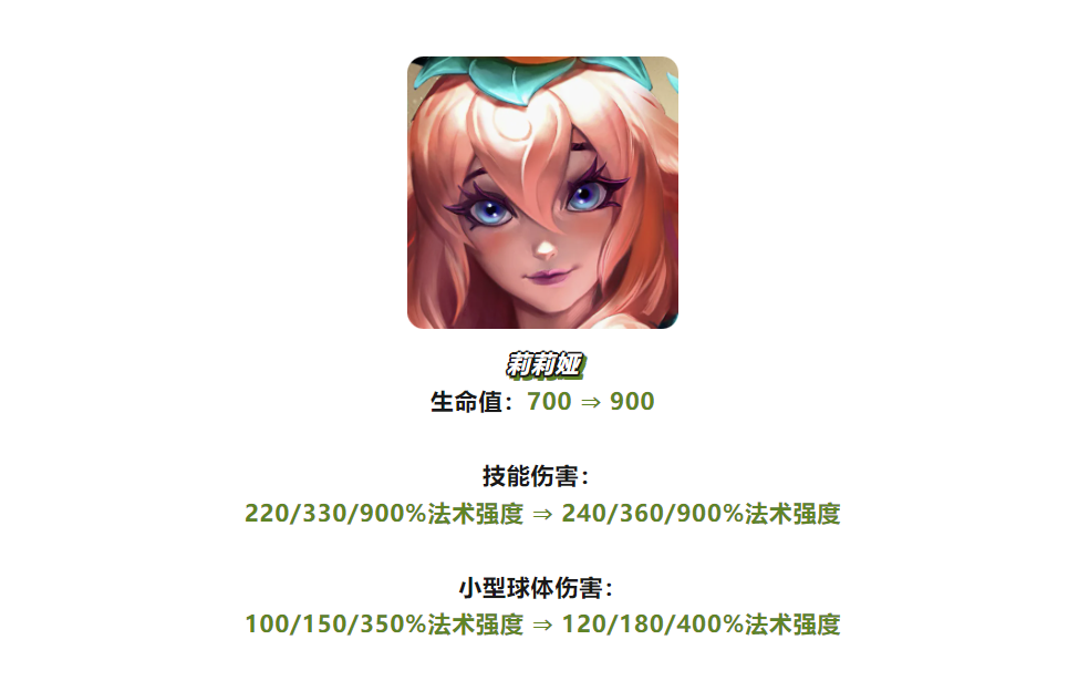 金铲铲：就在今天，T0阵容巨变！王者组六大S阵容推荐