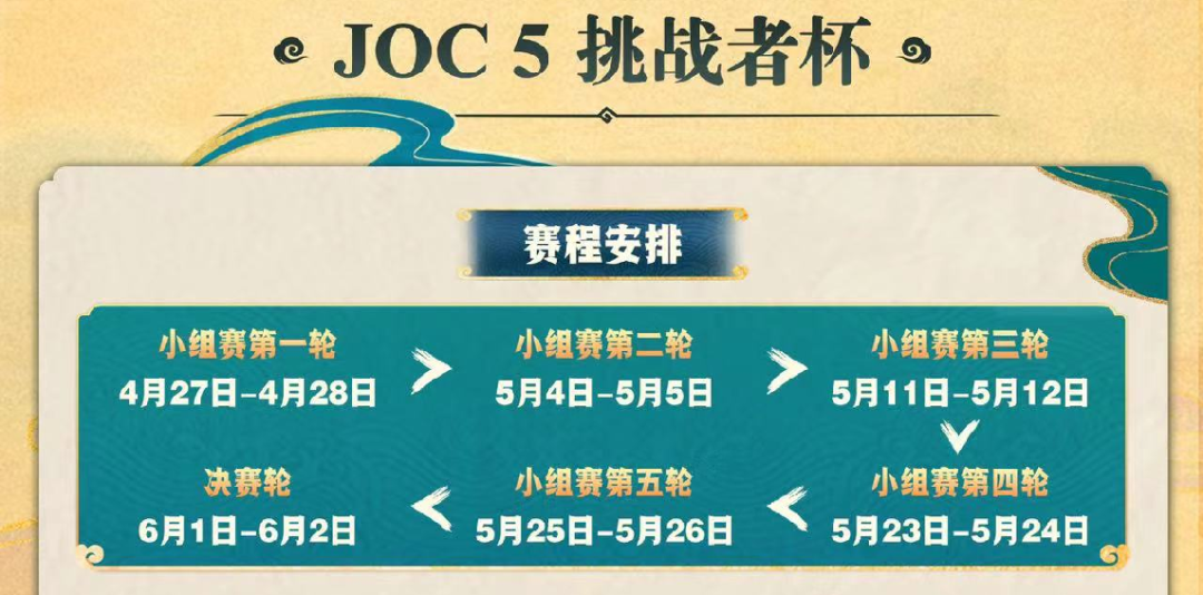 「4.8B冲分答案」小小JOC5全民赛，这6套拿捏！