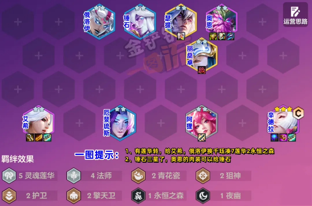 画之灵开服30天，辛德拉最强阵容诞生了！
