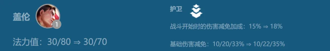 「6护卫盖伦」大加强，遇到这个强化直接冲！