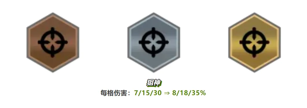 吃分率直线上升的“T0”阵容「狙神护卫」两套狙神玩法推荐