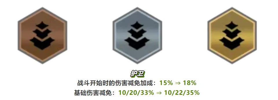 吃分率直线上升的“T0”阵容「狙神护卫」两套狙神玩法推荐