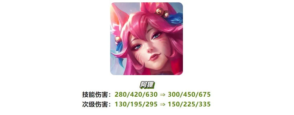 4.11版本再次加强「莲森亚狸」低费赌狗再创辉煌，一图看懂！