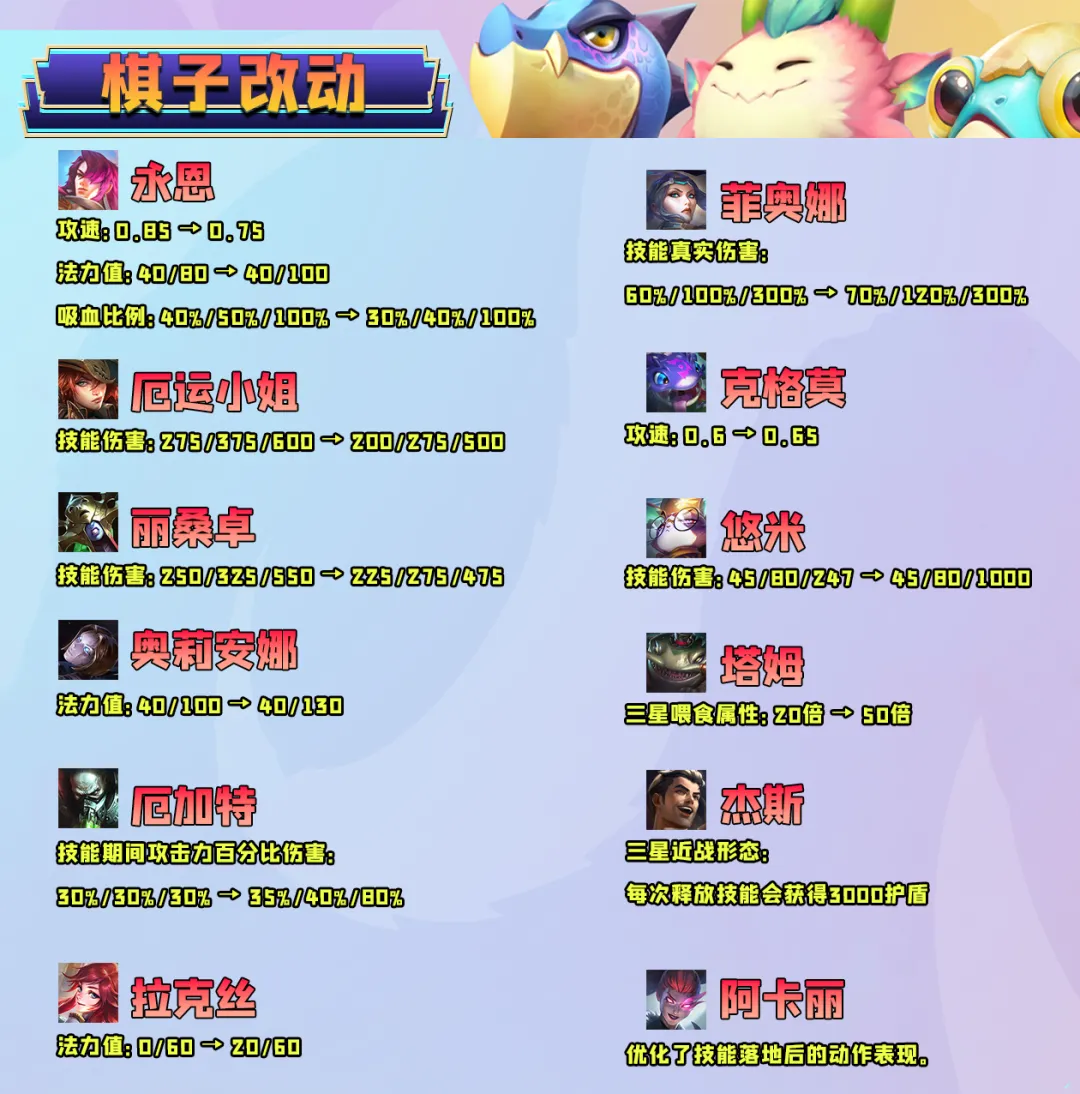 「4.11b版本更新速览」S6毒瘤削弱，新版本上分阵容推荐！