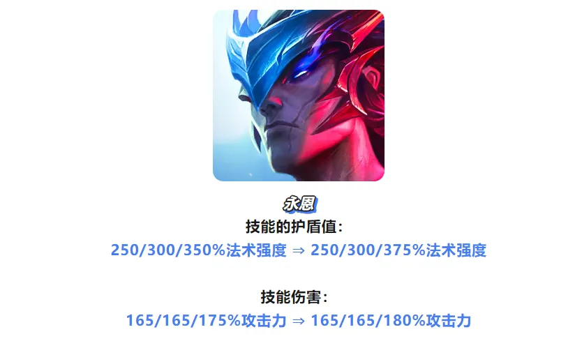 连续多个版本持续加强！「夜幽死神」断档领先的“T0”赌狗！