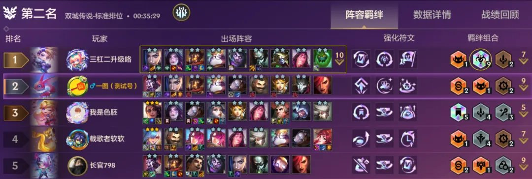 新T0「九炼金科技金克丝」最强彩色羁绊出现了！