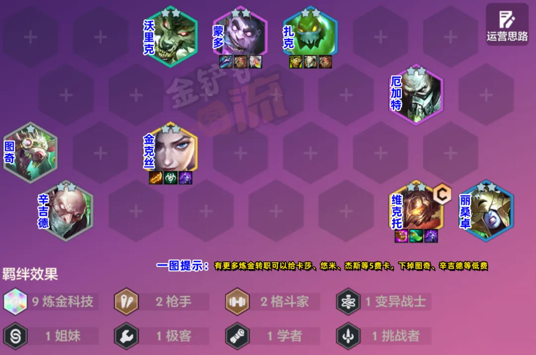 新T0「九炼金科技金克丝」最强彩色羁绊出现了！