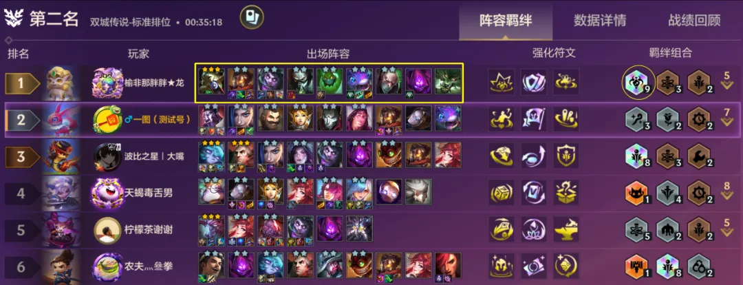 新T0「九炼金科技金克丝」最强彩色羁绊出现了！