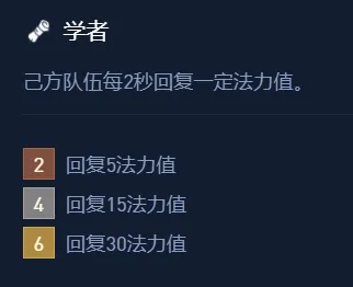 冷门无同行偷分赌狗「学者白魔」有专属强度翻倍，有转躺着吃分