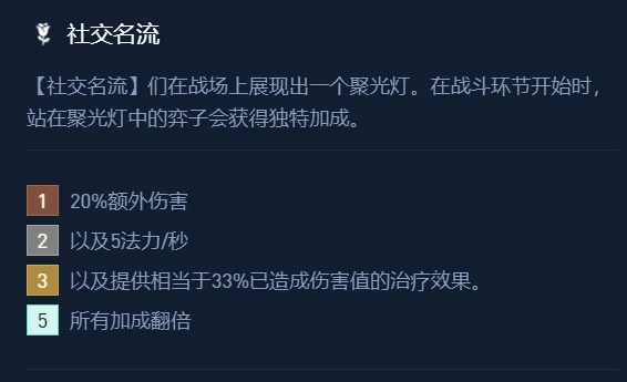 各种热门玩法层出不穷的常青树羁绊，每套都是顶尖阵容！