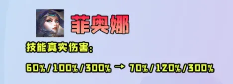 各种热门玩法层出不穷的常青树羁绊，每套都是顶尖阵容！