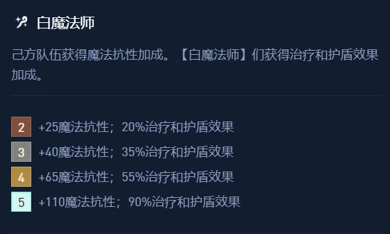 各种热门玩法层出不穷的常青树羁绊，每套都是顶尖阵容！
