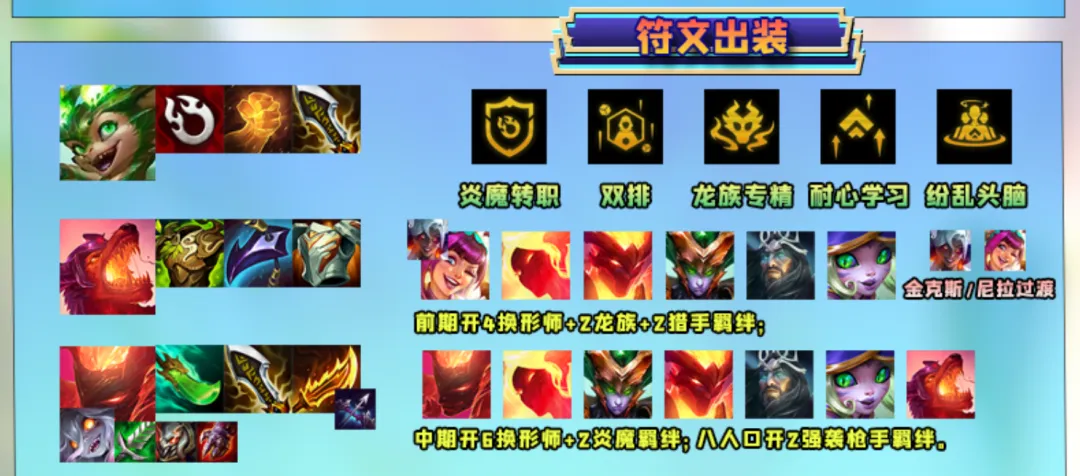 版本“T0”运营答案「炎魔换形枪」一星吃分二星登顶！