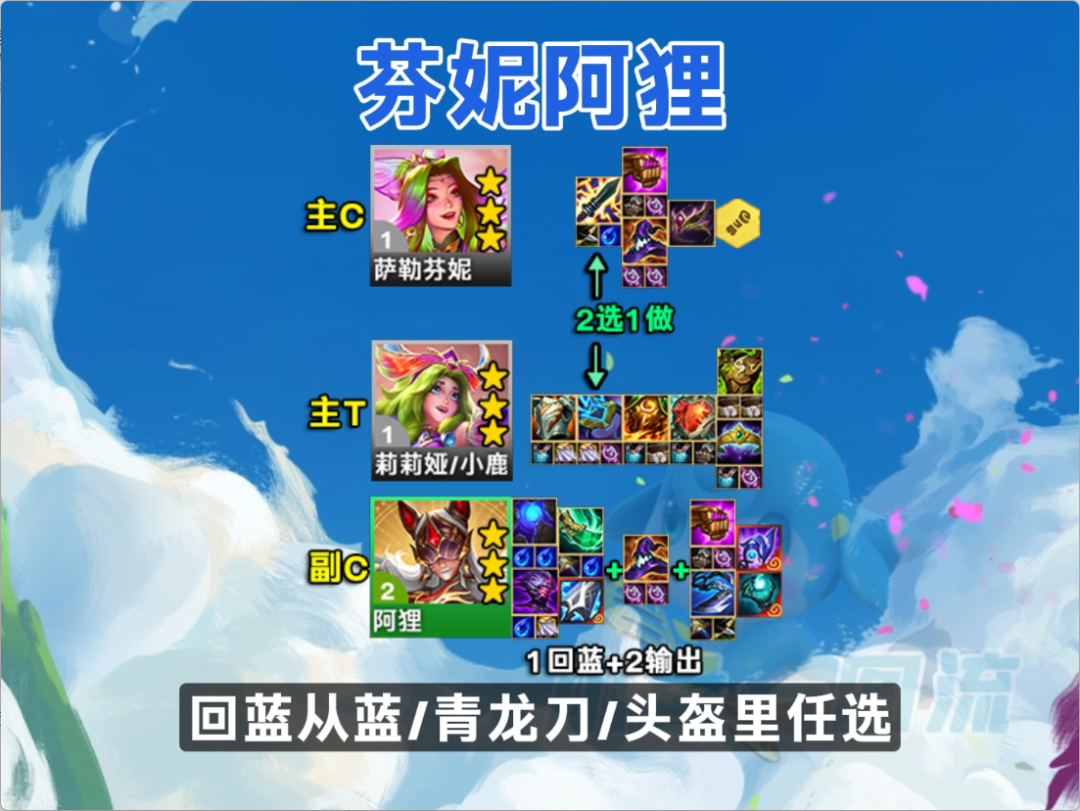S「芬妮阿狸」赶紧偷，第132名把玩全前四，全新高命公式！