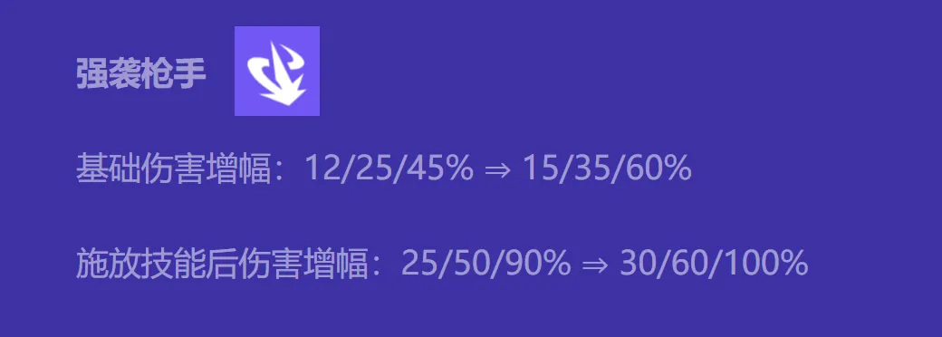 新T0「命运枪」无转不开6枪，EZ最强阵容诞生！