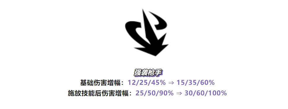 因为太强被紧急削弱的「重枪伊泽」但三星EZ依然很强！