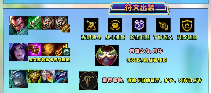 再次强势崛起的「艾欧挑战」亚索/卡莎双核输出，有转强度更高！