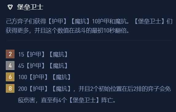 T0赌狗「堡垒阿狸」玩法成大热门！有这个符文直接吃鸡！