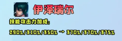 独家吃分率持续高涨！「重枪伊泽」前排EZ玩法成版本最强赌狗!