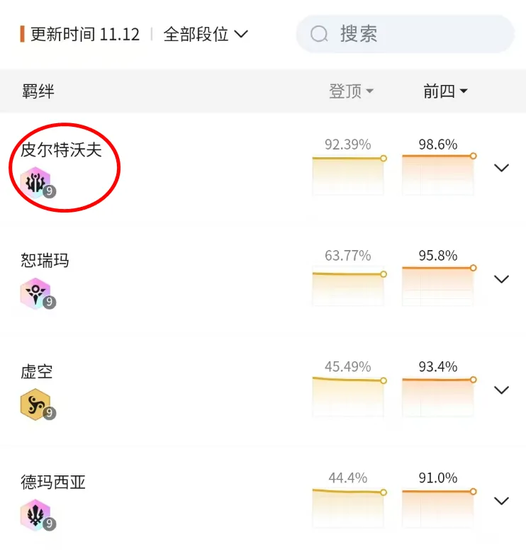 「九皮城」奥恩最强玩法，没玩过后悔一整个赛季！！