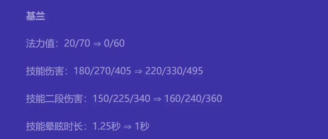 新T0「时间基兰」大加强之后后，这两天杀疯了！