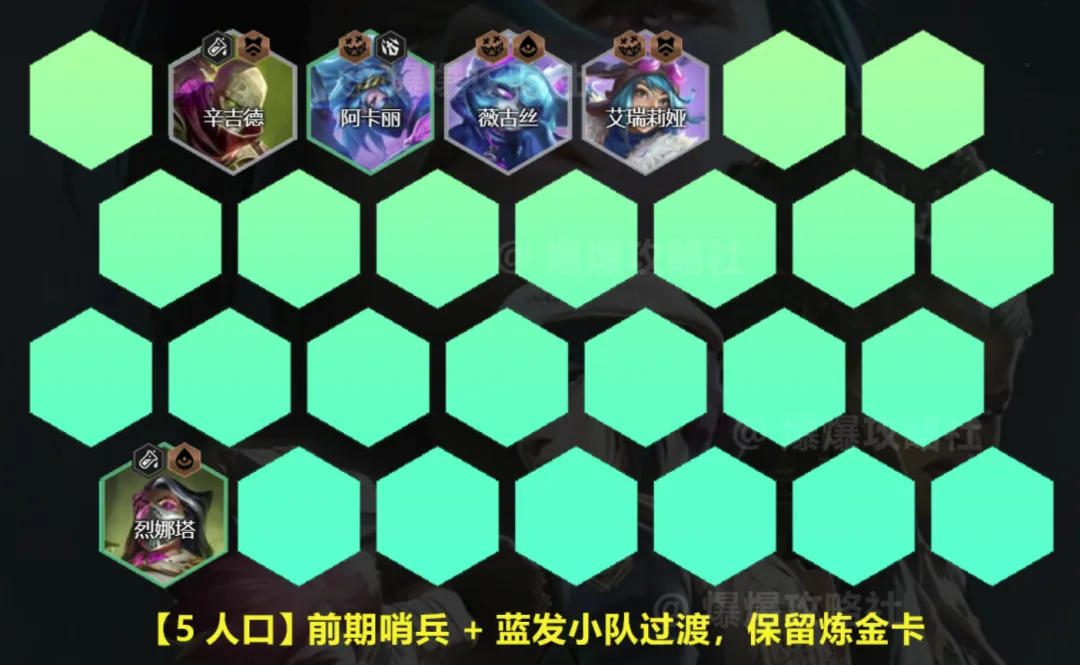 S13SSS级阵容！电锯狂人！开服五连鸡必玩阵容