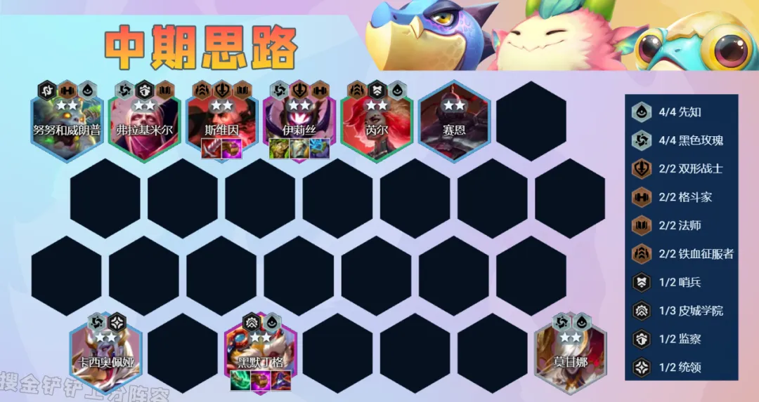 版本答案找到了！「玫瑰九五」成新赛季天花板，登顶率近乎完美！