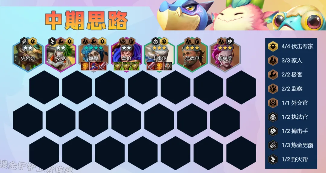 上分阵容哪家强？任环境变化，这三套玩法依然是版本顶尖玩法！