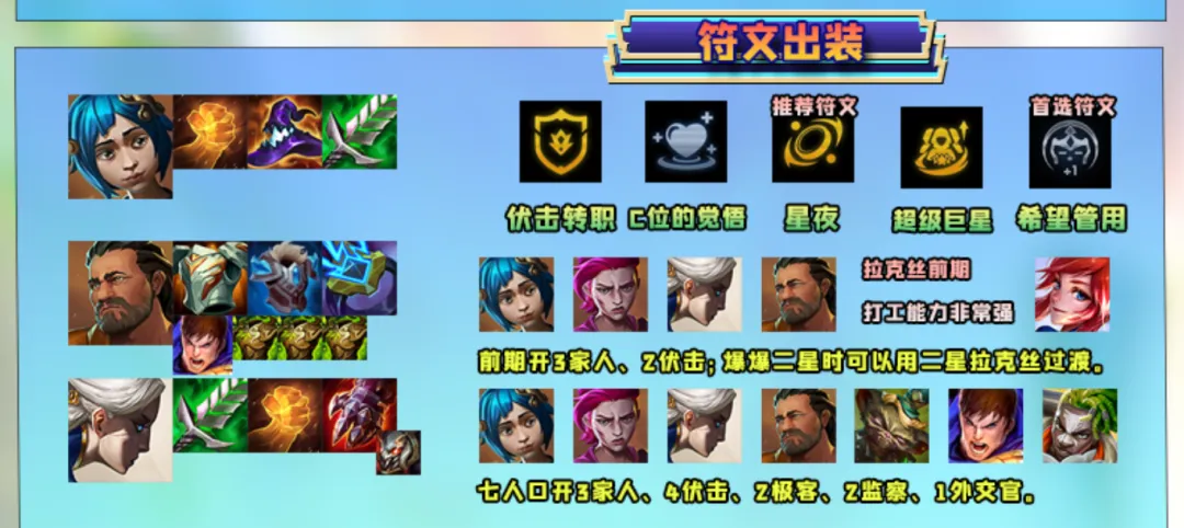 上分阵容哪家强？任环境变化，这三套玩法依然是版本顶尖玩法！