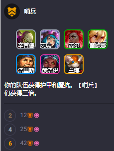 玩家用她直达宗师！有这件神器强度更高！
