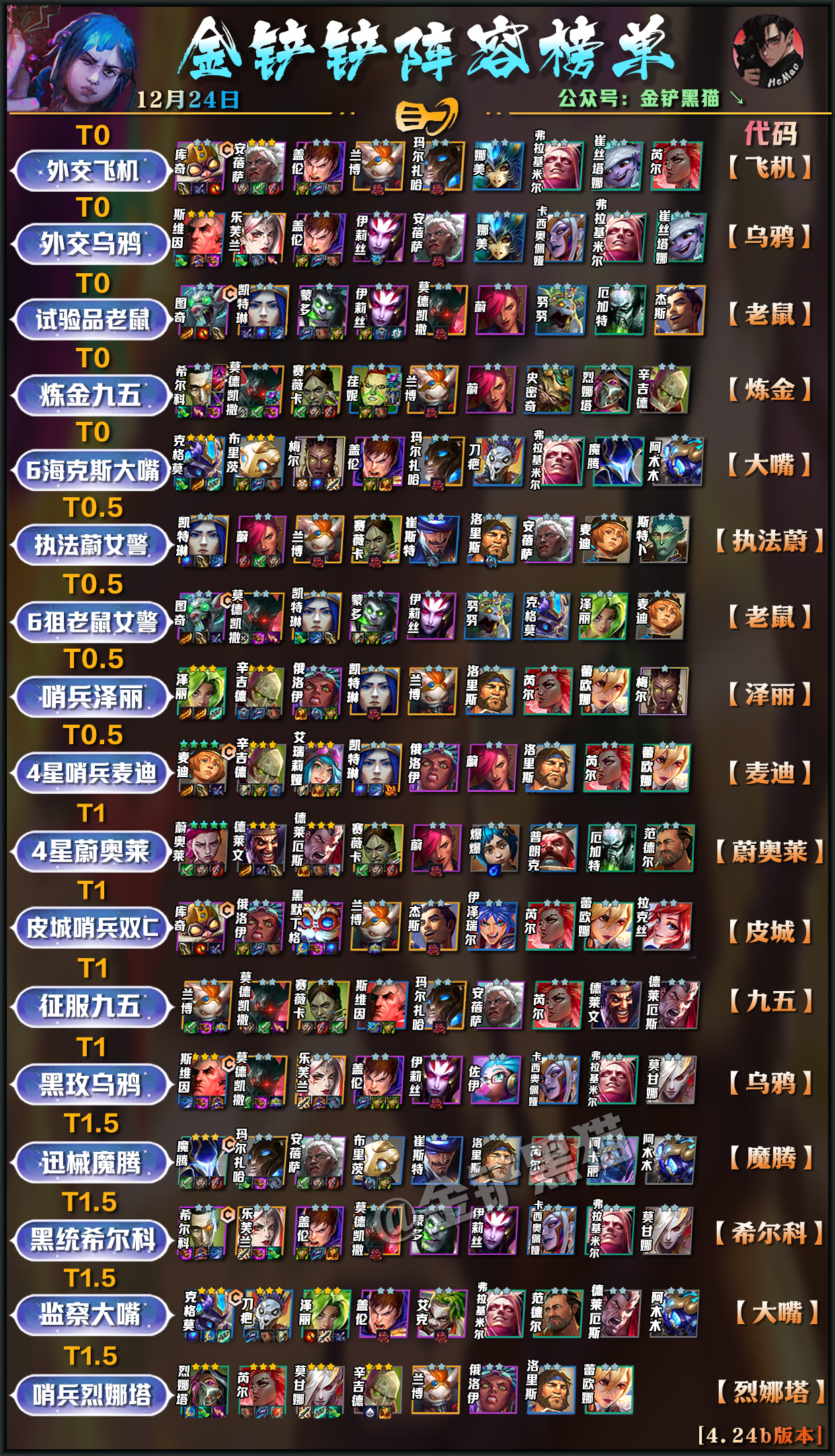 玩家用她直达宗师！有这件神器强度更高！