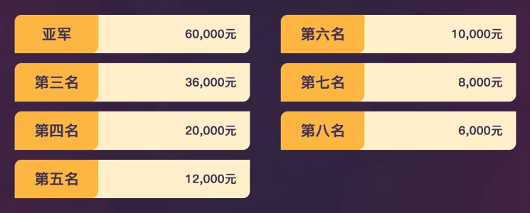 职业选手的神仙理解，吃鸡全在符文抉择上